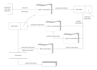 create expert database modeling and software architecture design services