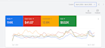 set up, manage, and optimize google ad grant for your nonprofit