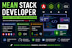 build professional responsive and scalable mean stack frontend using angular