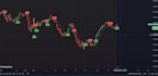 backtesting optimizing trading strategy in tradingview or python