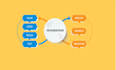 setup complete devops ci cd pipeline for your application