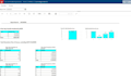 write sql queries, t sql, database design and optimization