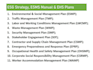 prepare esms manual, esmp, esia, and esg strategy, sustainability plan