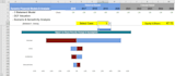 do excel dashboards, analysis charts, graphs
