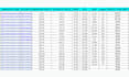 do amazon fba online arbitrage product research for USA, canada retail fba leads