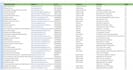 provide accurate b2b leads and web research fast