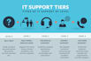 provide IT or technical support engineering services