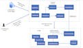 create rest API, website in java, spring boot, angular as full stack developer