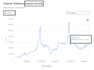 setup amazon fba PPC campaign and SEO advertisement management
