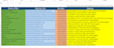 do date entry, copy pest, web research, pdf to excel jobs