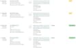amazon ppc ads campaign, amazon ppc management, amazon ppc campaign