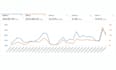 amazon ppc strategist and account manager for growth
