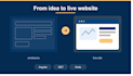 develop a custom business website with angular and asp dotnet core