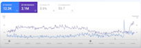 do onpage SEO and technical optimization to increase website traffic