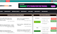 create a responsive wordpress site