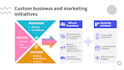 create a top notch marketing and GTM strategy customized for your business