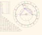 interpret your natal chart to answer questions