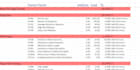 optimize onpage SEO with cora report and content for website