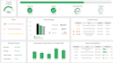 create a professional dashboard in excel, power bi, python, and tableau