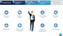 make for you a professional powerpoint presentation