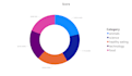 design dashboard visuals simple or complex