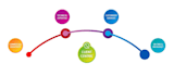 identify security flaws on your IT assets