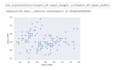 data analysis and machine learning using python