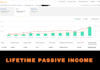 setup autopilot amazon affiliate marketing website