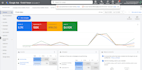 setup your google ads adwords PPC campaigns