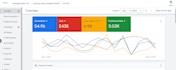 setup and manage google PPC campaigns for online store