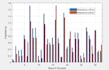 do data representation including graphs and charts plots