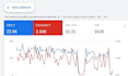 setup google ads for roofing business and plumbing service for leads generation