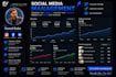 manage your instagram facebook and linkedin as your social media manager