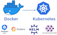 configure and deploy your applications using docker containers