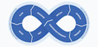 dockerize your application with a custom dockerfile and ci cd integration