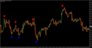 create mt4 ea and indicator for you