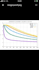 write your fortran program and plot results