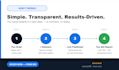 place travel guest posts on real traffic travel blogs with dofollow backlinks