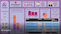 implement HR data in dashboard with attractive visuals
