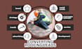 generate highly converting hot roofing leads roofing website construction leads