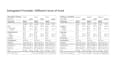 create nutrition facts label