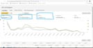 optimize amazon ppc campaign and amazon fba ppc ads campaign