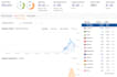 do content writing and guest post on high traffic websites