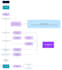 create awesome user flow diagrams