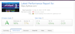 increase wordpress and custom websites speed and performance