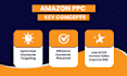 create amazon PPC campaign, manage amazon PPC campaign, amazon fba ads