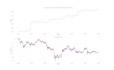 create a crypto trading bot in python or trading view
