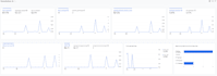 create marketing reports and dashboards