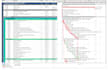 develop gantt chart, timeline, excel dashboard, schedules