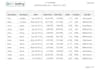 clean excel data, sort, merge, split, remove duplicates, trim, change case, more